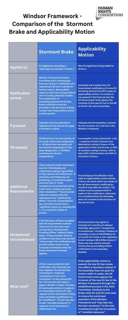 A table comparing the Stormont Brake with applicability motions. The text is available in the briefing, which you can download at the bottom of this webpage.